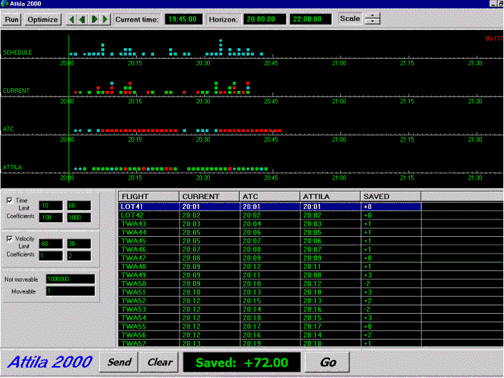 Attila (TM) sequencing tool