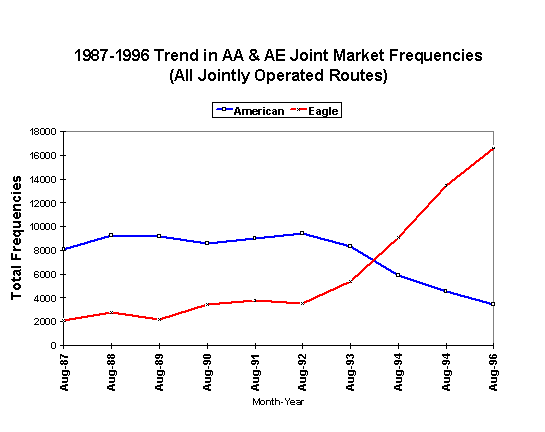 Joint Market Frequencies